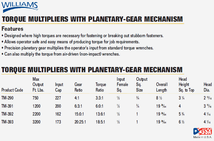 List with Planetary Gear