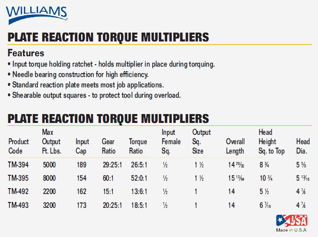 List with Plate Reaction